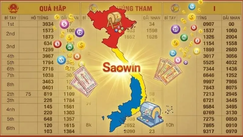 Cổng game Saowin - Chinh phục Lô đề 3 miền Bắc Trung Nam 4 cong-game-saowin